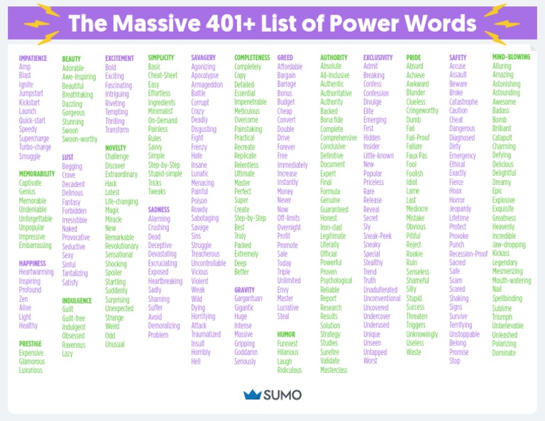 Sumo-Power Words List PDF | PDF | Religious Belief And Doctrine