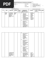 Individual Performance Commitment and Review Forms