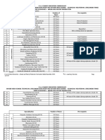 K To 12 Home Economics - Bread and Pastry Production Curriculum Guide December 2013 LO - Learning Outcome