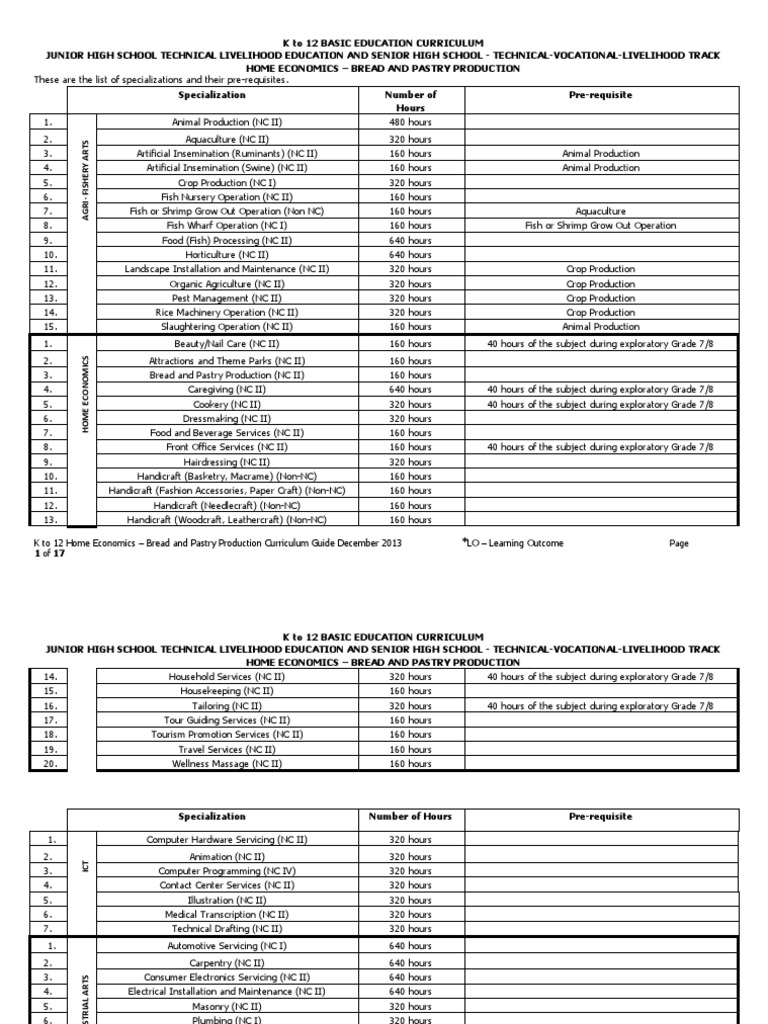 K To 12 Home Economics Bread and Pastry Production Curriculum Guide December 2013 LO