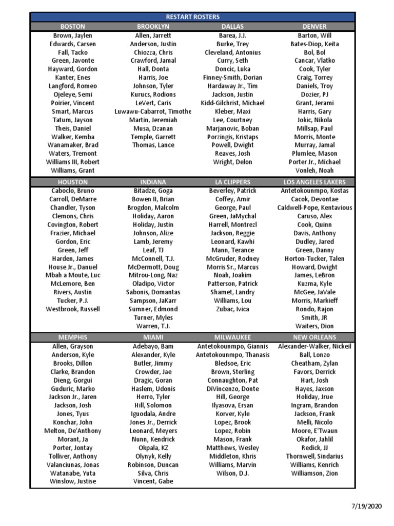 NBA Team Rosters as of July 2020 | PDF | Basketball Teams | American ...