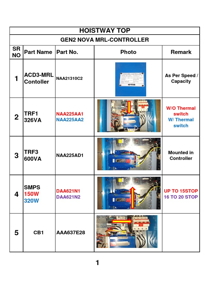 Hoistway Top: SR NO Part Name Part No. Photo Remark Gen2 Nova Mrl ...