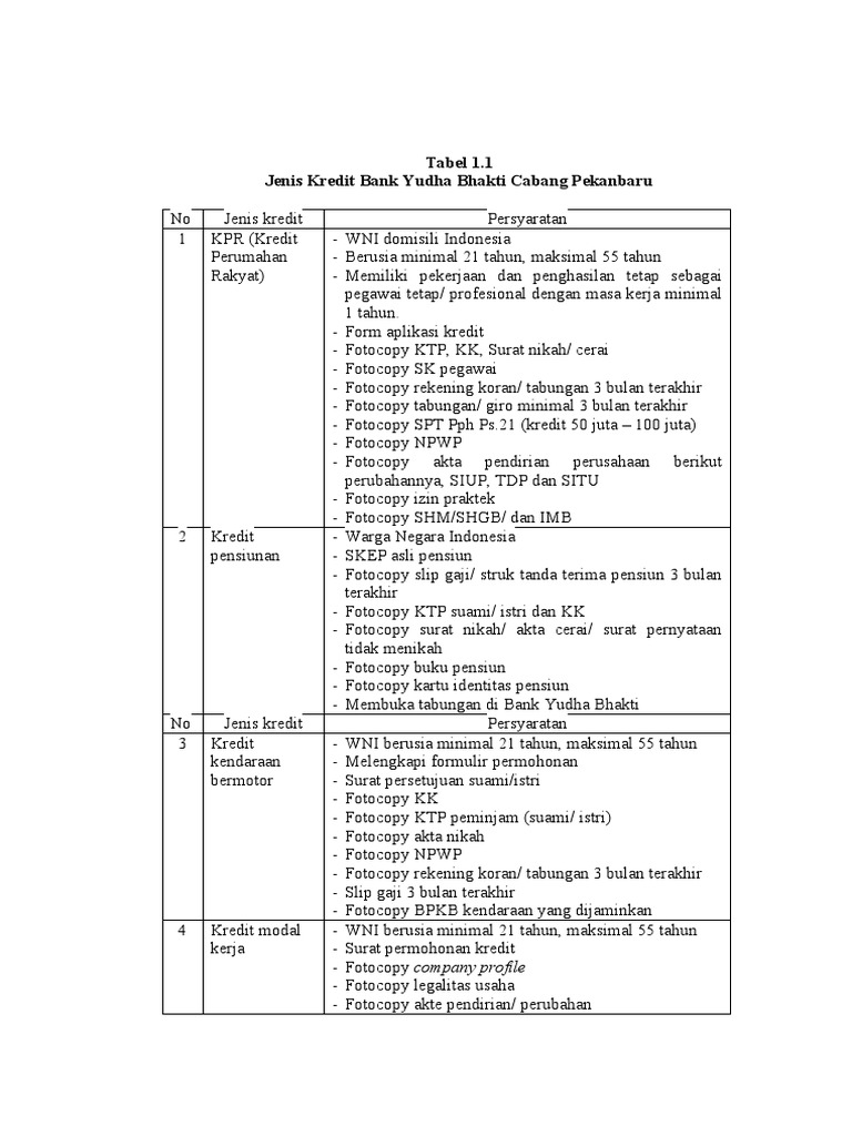 Tabel 1 1 Jenis Kredit Bank Yudha Bhakti Cabang Pekanbaru