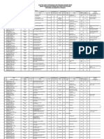 Daftar Urut Kepangkatan Pegawai Negeri Sipil Dinas Pekerjaan Umum Dan Penataan Ruang Provinsi Kalimantan Tengah