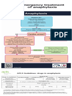 Algorithms - Anaphylaxis