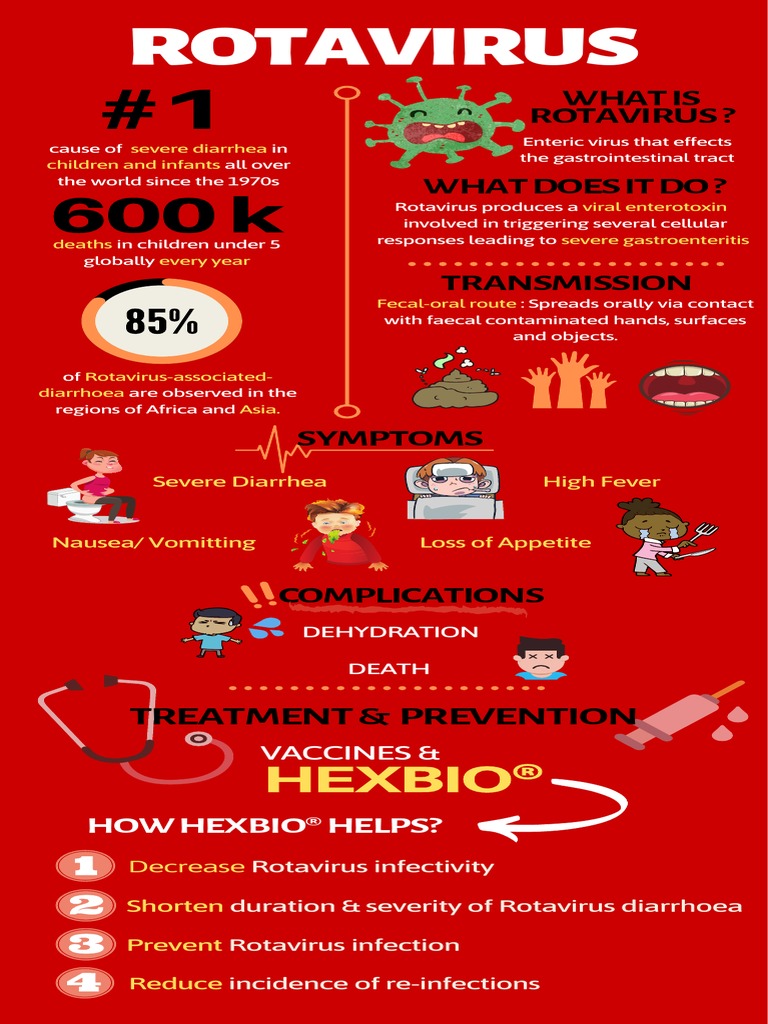Understanding Rotavirus: Symptoms & Prevention | PDF