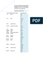 Unifac Groups