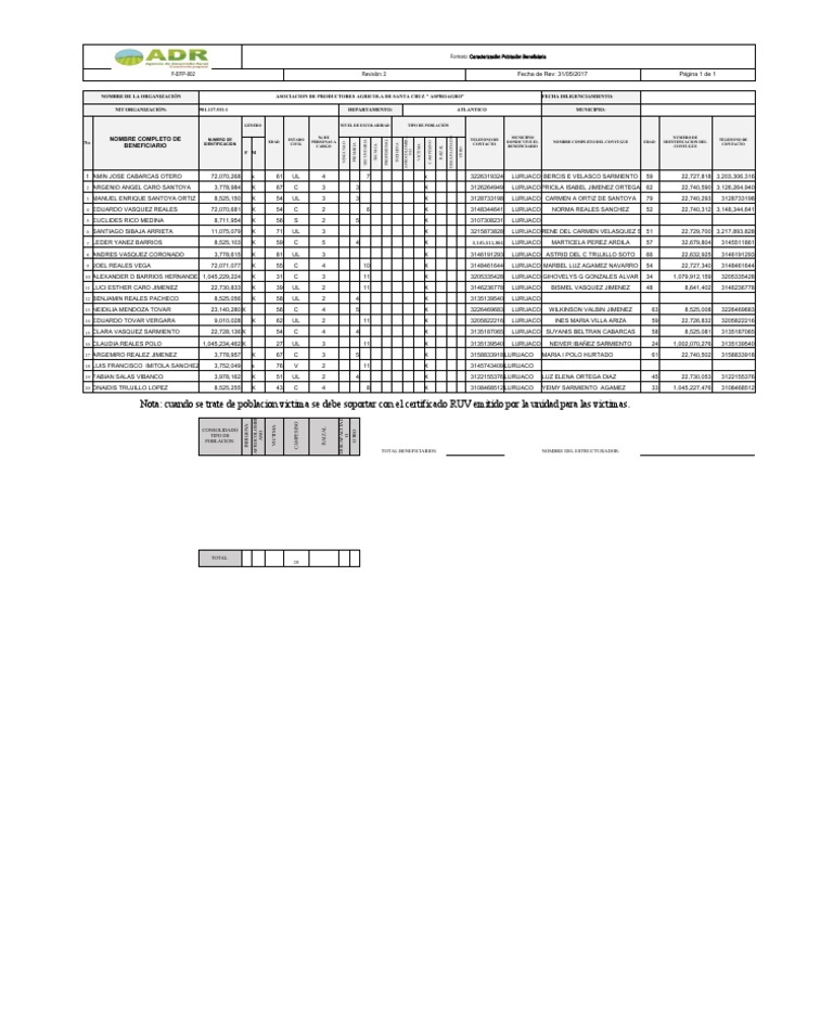 FORMATO ADR 002 Caracterización Población Beneficiaria (1 Parte) | PDF