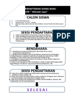 ALUR PENDAFTARAN