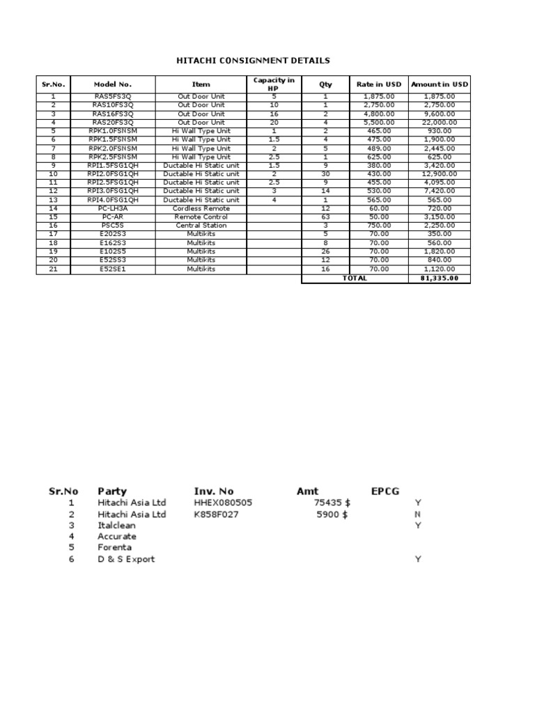 Hitachi Consignment Details: SR - No. Model No. Item Qty Rate in USD ...