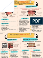 Periodontal Abscess Gingival Abscess