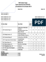 3rd Semester Result Analysis