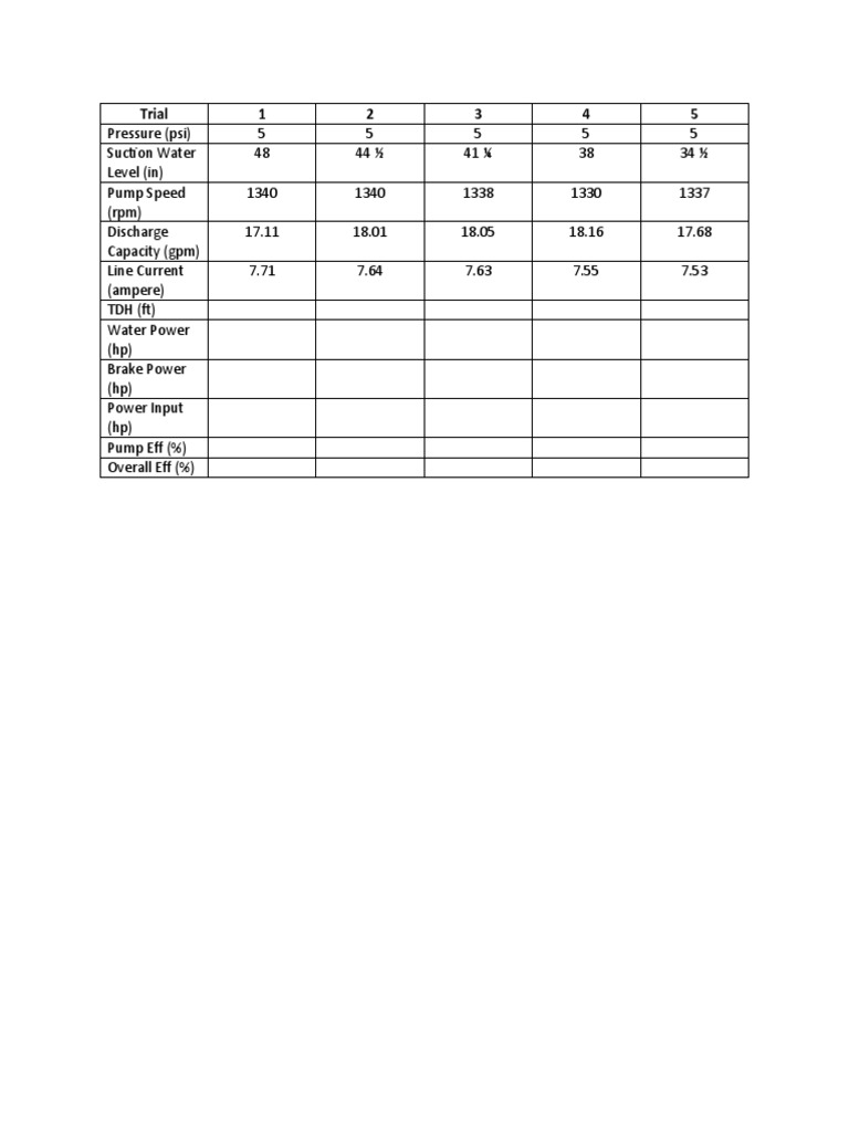 Pump Performance Trial Data Analysis | PDF
