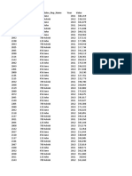 Postcode Sales - Rep - ID Sales - Rep - Name Year Value