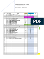 Daftar Nilai USP AK