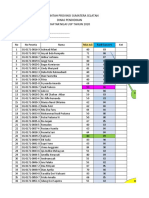 Daftar Nilai USP TKJ