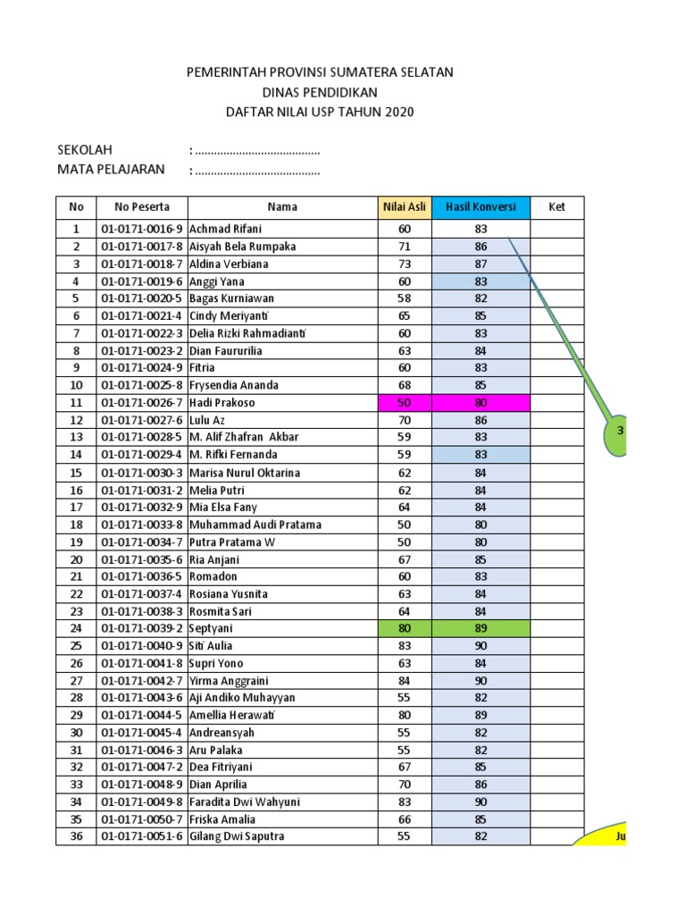 Daftar Nilai Usp Tkj