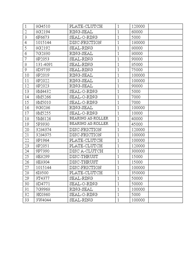 Clutch and Seal Parts Inventory List | PDF