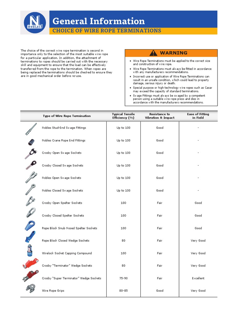 Choice of Wire Rope Terminations PDF Wire Building Engineering