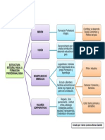 FUNDAMENTACION DE LA FORMACION PROFESIONAL INTEGRAL CON BASE EN COMPETENCIAS (