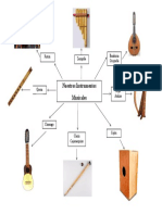 Esquema de Instrumentos Del Perú