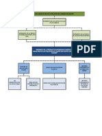 Arbol de Causa Efectos.xlsx