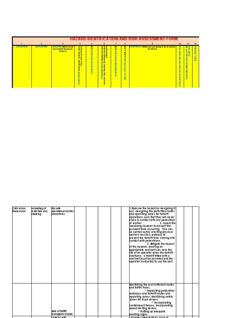 Hazard Identification and Risk Assessment Form Location Activities