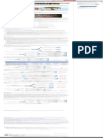 Cómo Hacer Un Diagrama de Árbol de Decisiones Paso A Paso+ejemplos PDF