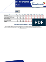 indicadores macro