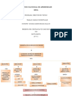 Mapas Conceptuales de Segmentacion