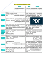 Cuadro Comparativo Diferentes Procesos