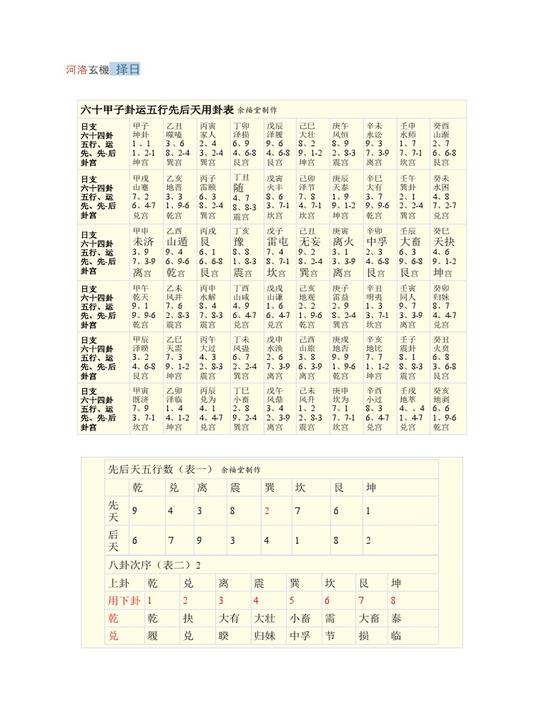 河洛择日| PDF