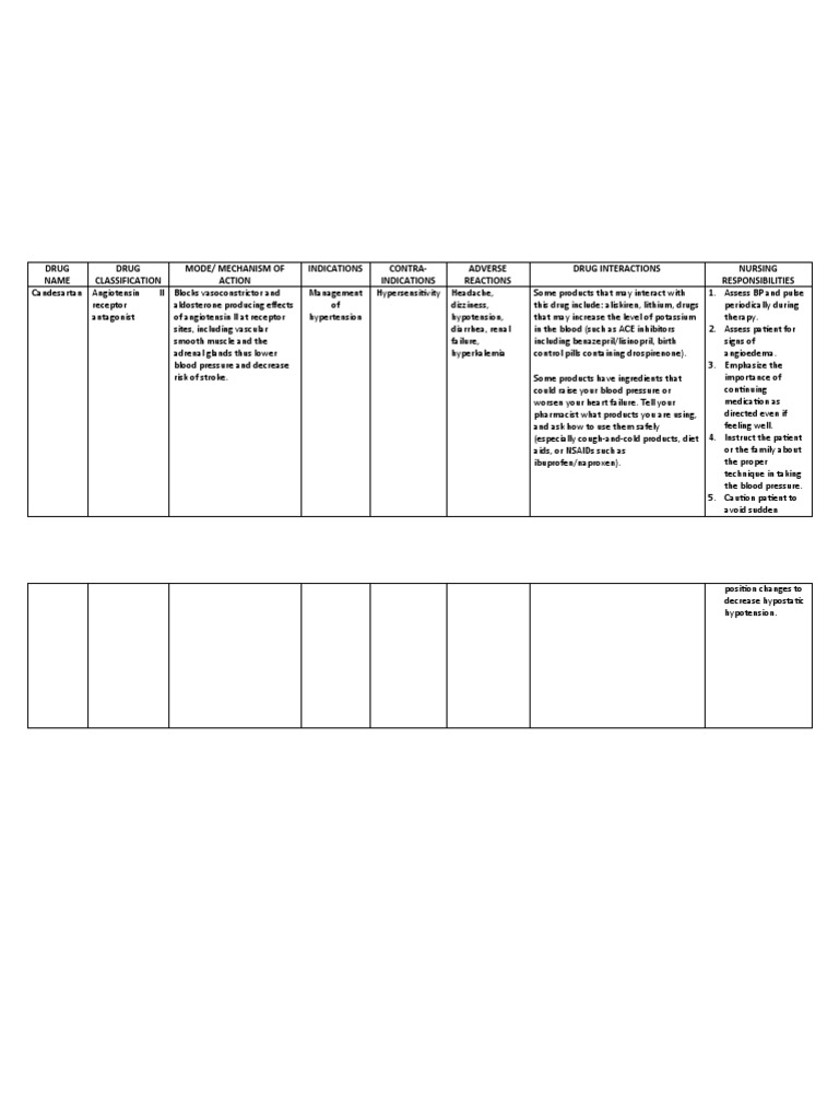 Candesartan Drug Study PDF Drugs Medical Specialties