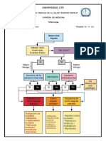 Algoritmo Glaucoma Agudo