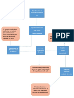 Diagrama de flujo.docx