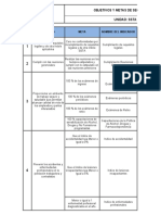 Objetivos y Metas Del SG-SSTA