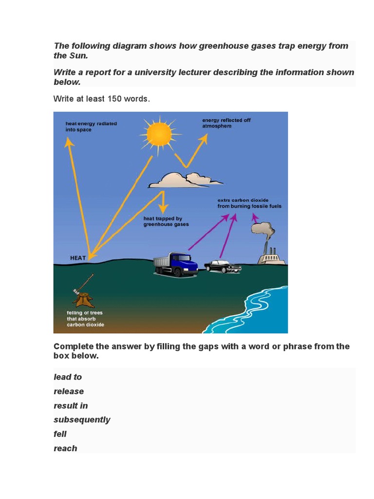 The Following Diagram Shows How Greenhouse Gases Trap Energy From The Sun Pdf