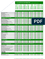 Sandwiches: U.S. Nutrition Information U.S. Nutrition Information