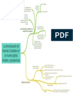 Mapa Mental - La - Armonizacin - de - Normas - Con PDF