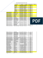 Data kapal tenda