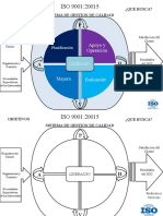 Mapa Mental Norma ISO 9001-2015