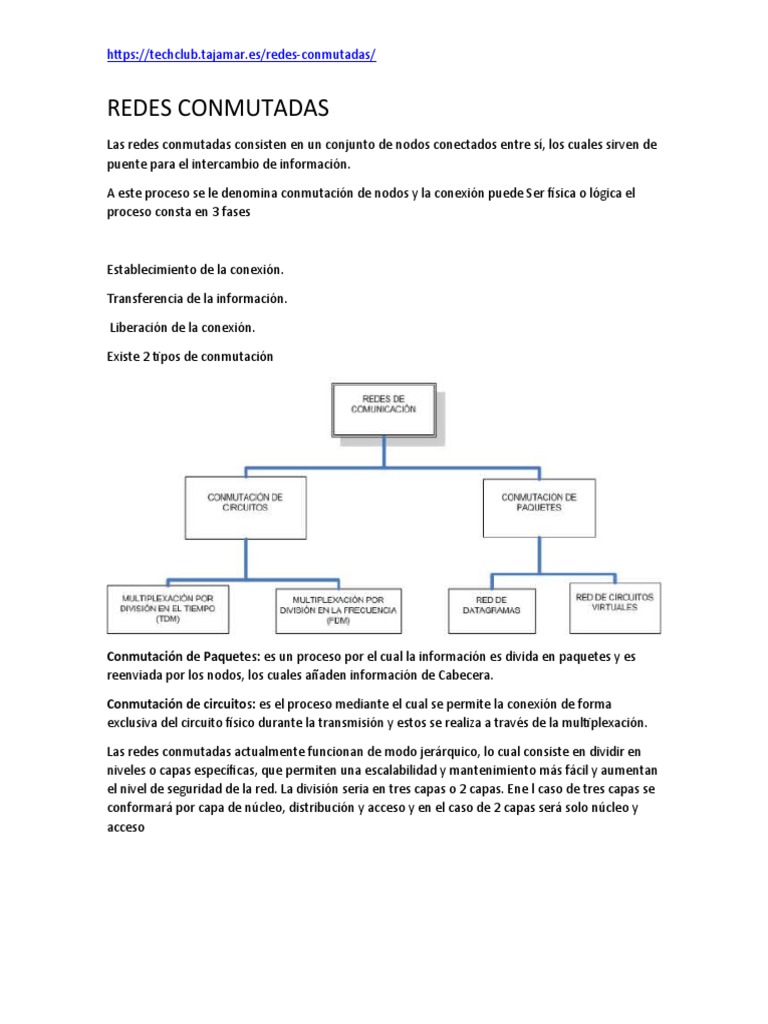 Redes Conmutadas | PDF | Conmutador de red | Cambio de paquetes