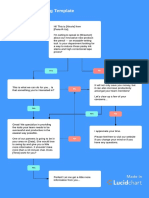 Decision Tree Template