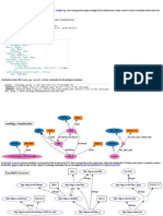 RDF Data Visualization