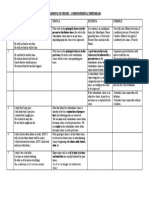 SEQUENCE OF TENSES