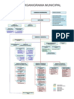 Organigrama PDF