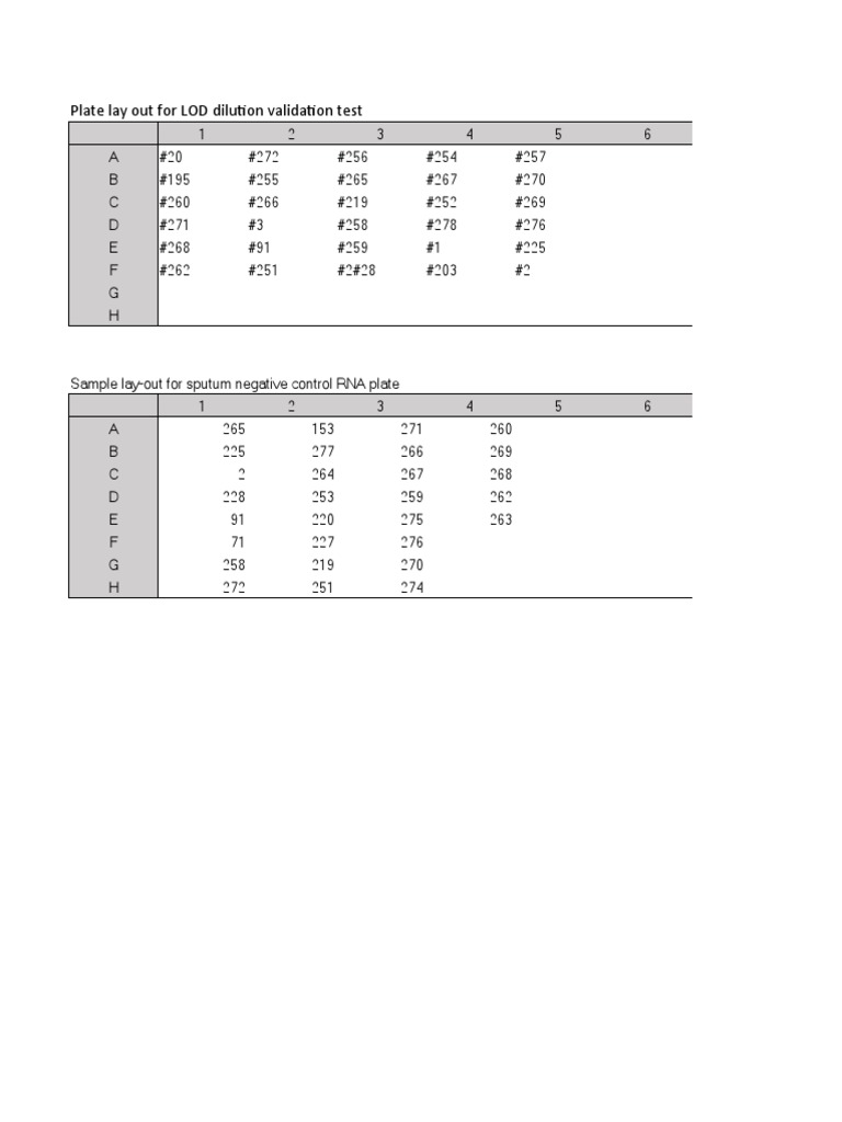 LOD Dilution Validation Test Layout | PDF