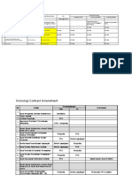 Usulan Kronologi Addendum Kontrak