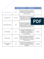 Pioneros Del Electromagnetismo1