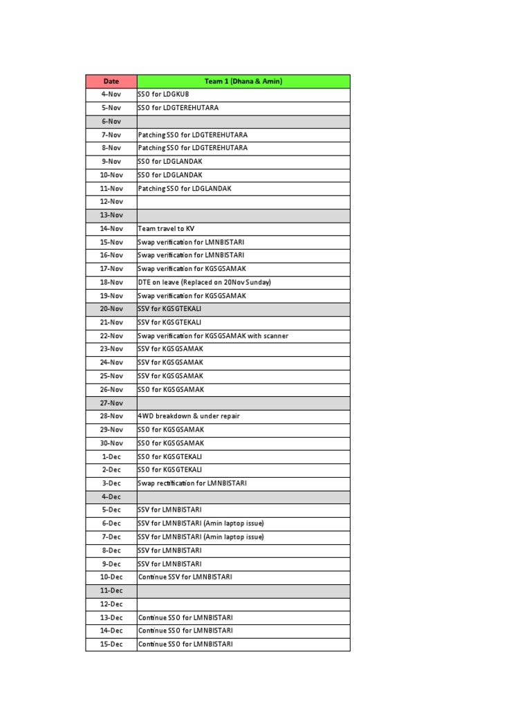 SSO and Patching Schedule Overview | PDF | Computing And Information ...
